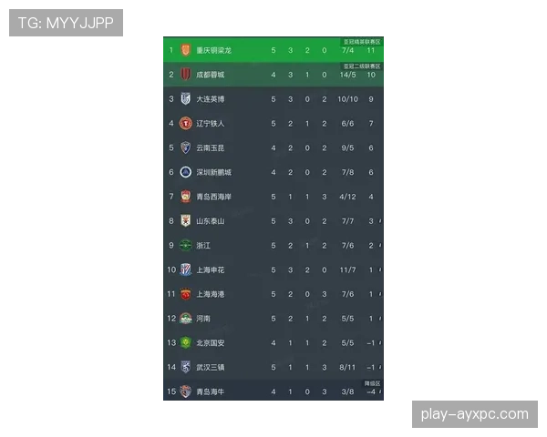 上海申花近期阵容磨合渐趋稳定,联赛表现走势向好,多场比赛展现战术执行力 上海申花近期阵容磨合渐趋稳定,联赛表现走势向好,多场比赛展现战术执行力