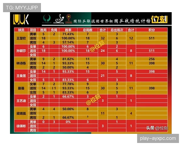 2026世界杯I组最终排名预测分析